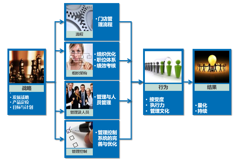 短间隔控制的巡检机制