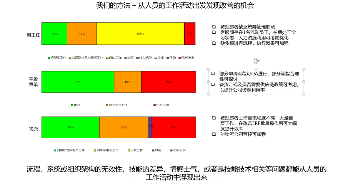 我们的方法