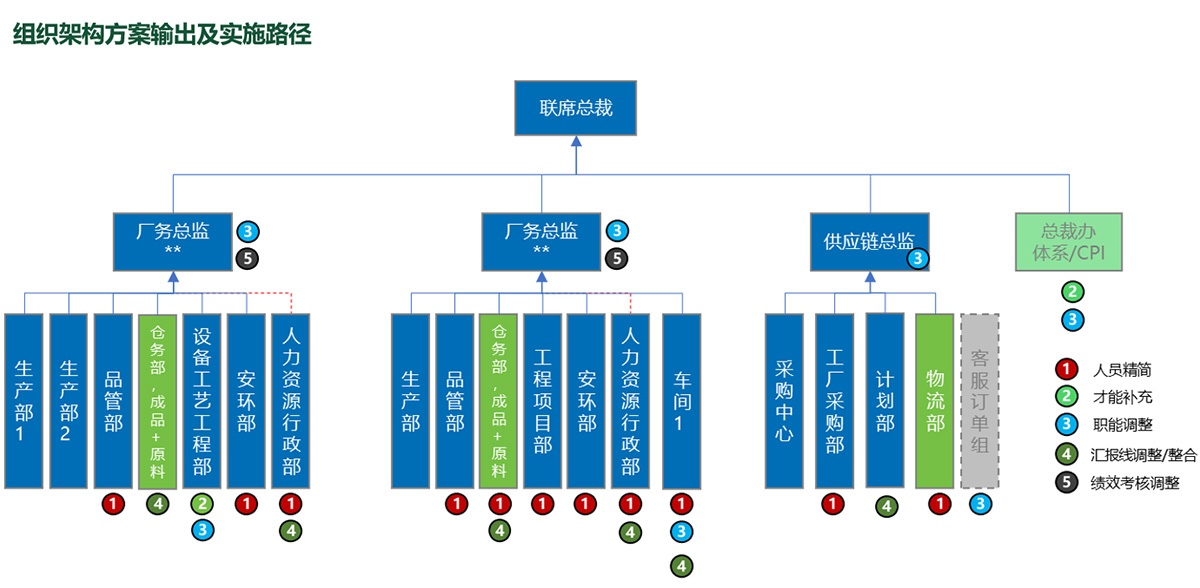 部分案例