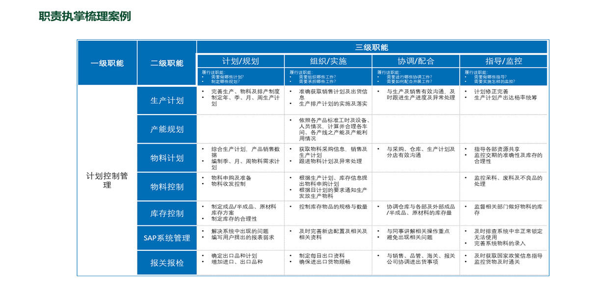 部分案例