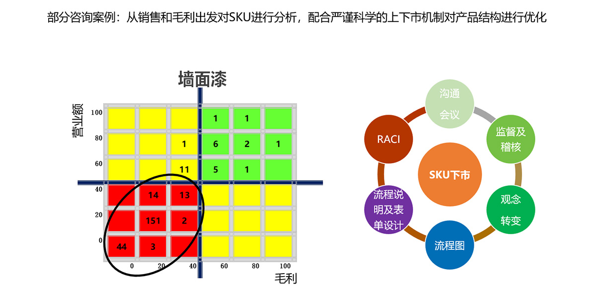 部分咨询案例