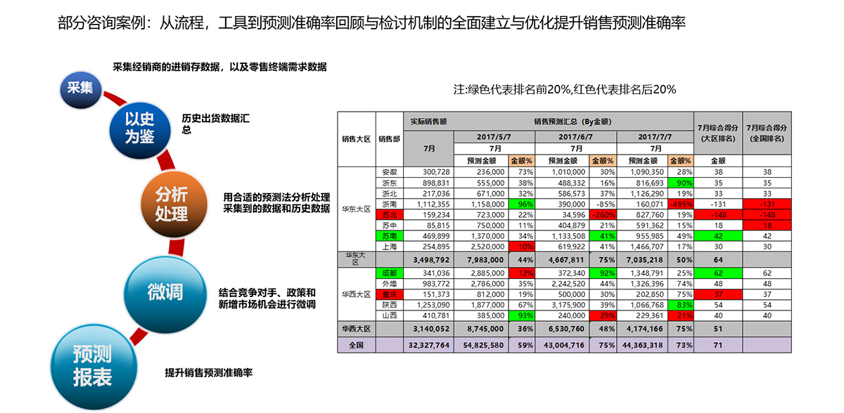 部分咨询案例