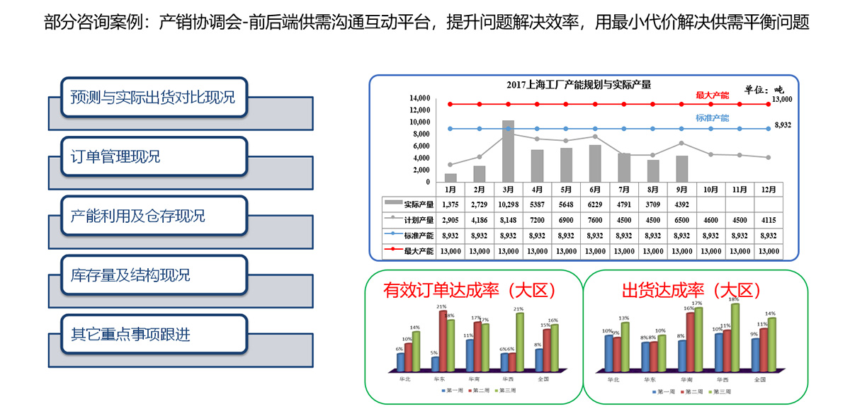 部分咨询案例