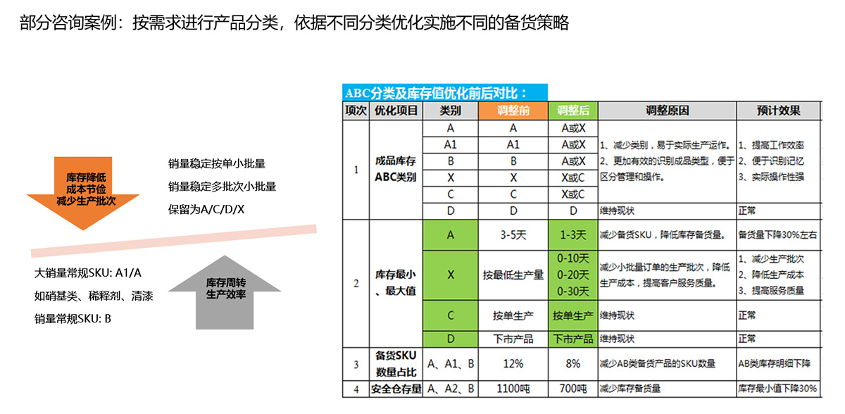 部分咨询案例