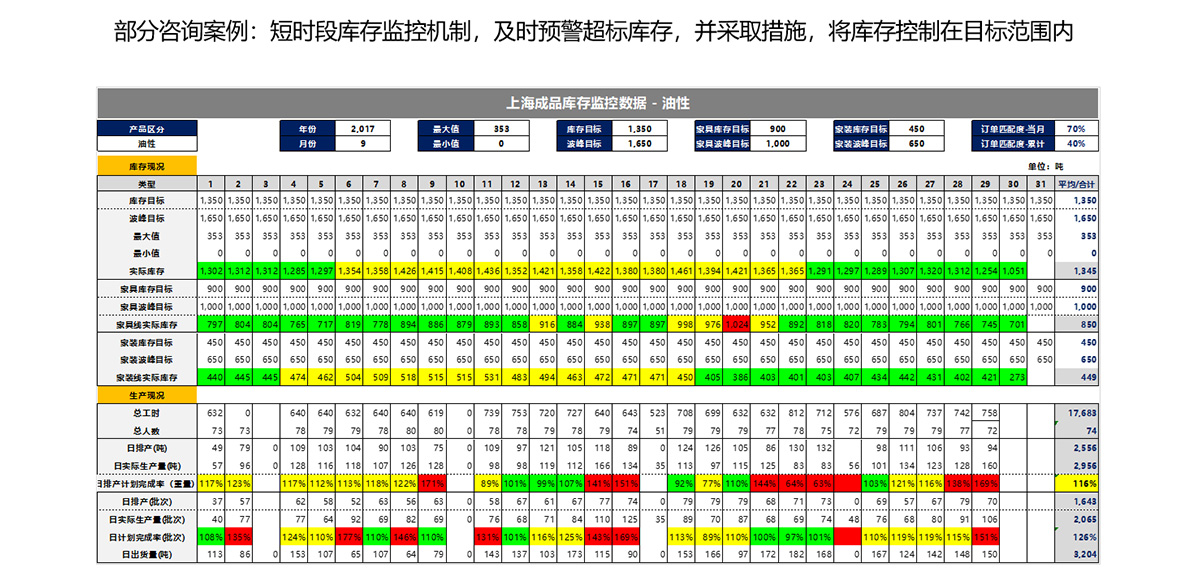 部分咨询案例