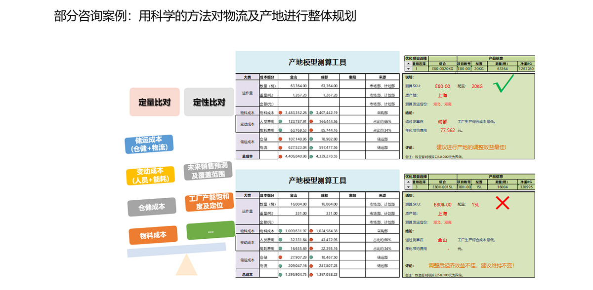 部分咨询案例