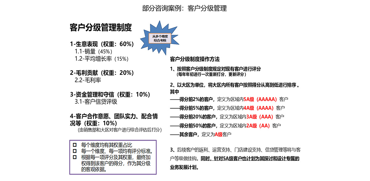 部分咨询案例