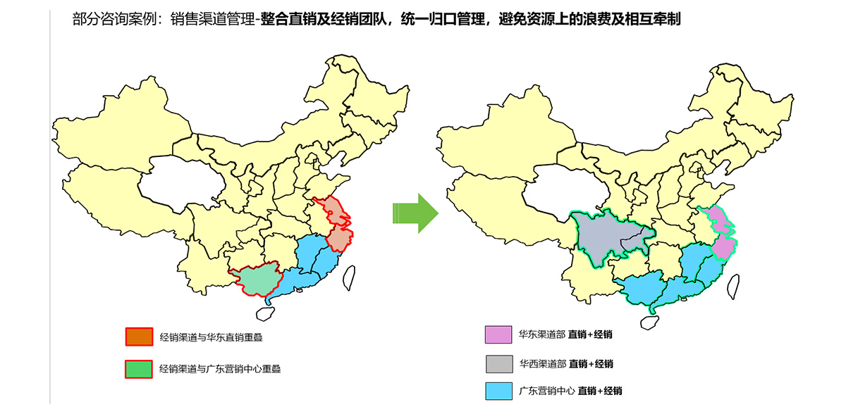 部分咨询案例