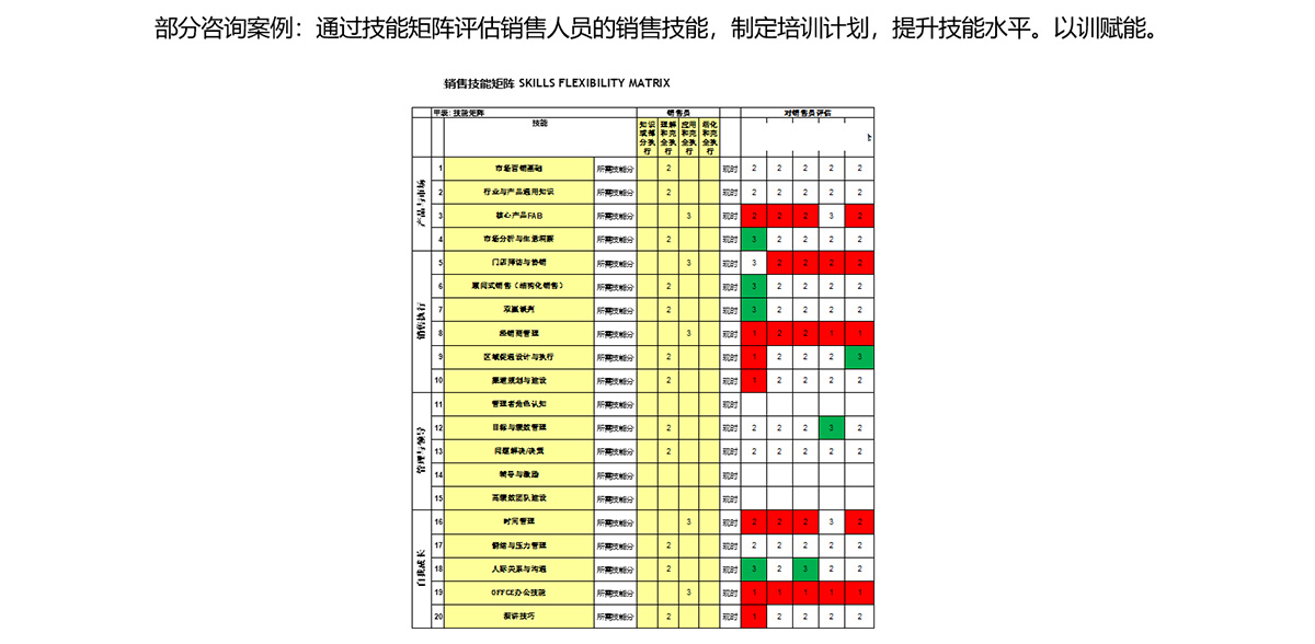 部分咨询案例