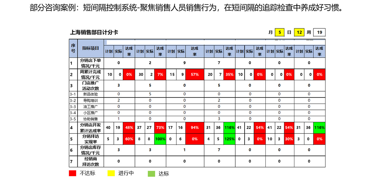 部分咨询案例