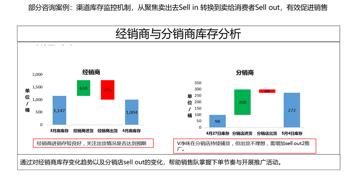 部分咨询案例