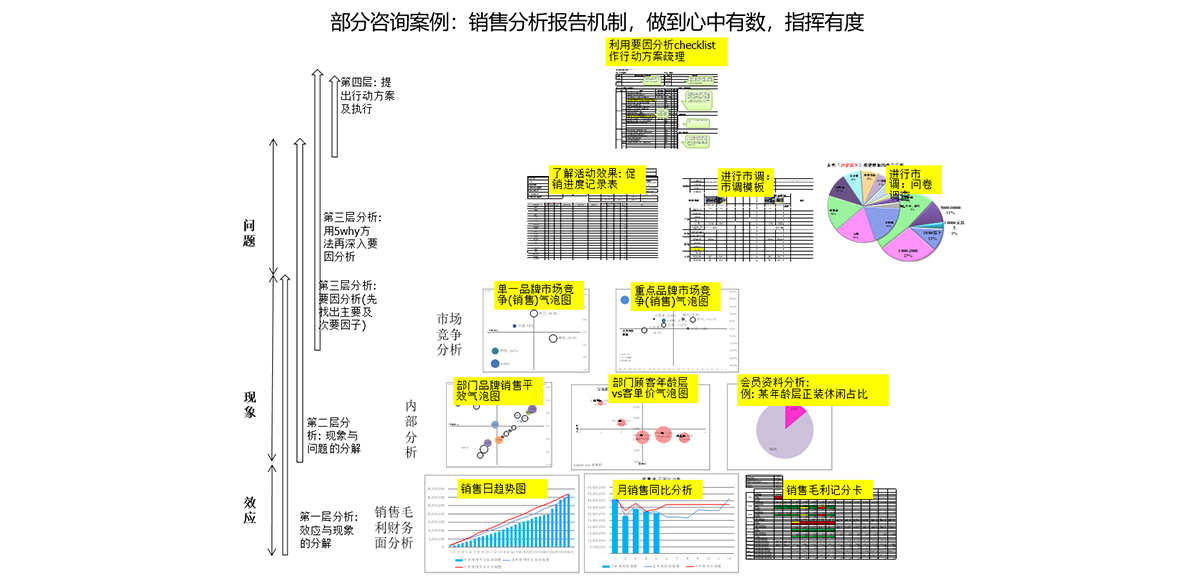 部分咨询案例