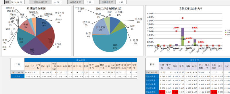 质量报表