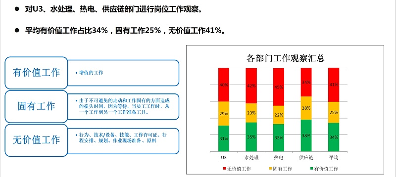 生产效率提升