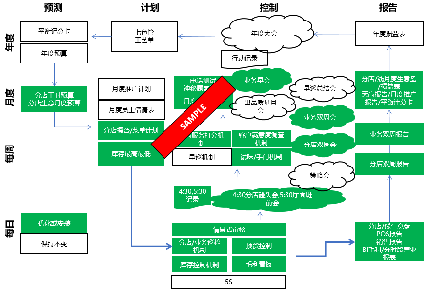 精细化经营