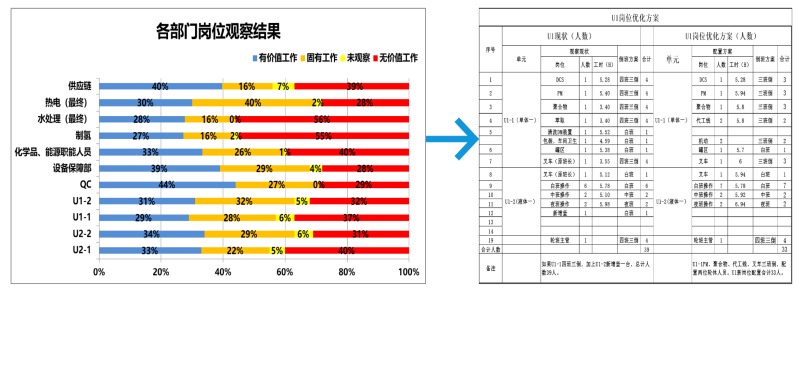 方案