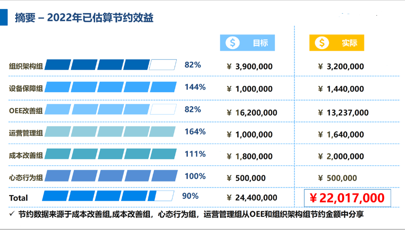 精益管理提升