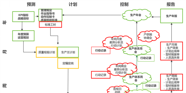 为什么领先企业都在抢滩这套精益管理系统？6个月绩效提升20%+的实战方法论