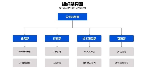 艾斯途浅谈企业如何优化人力成本（三）